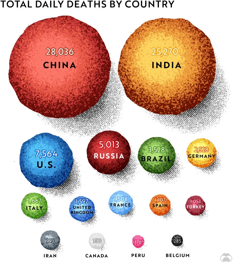 Infographic: The Most Common Causes of Death