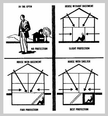 5 Nuclear Emergency Safety Tips - Sheltering in Home - Nuclear Preparedness