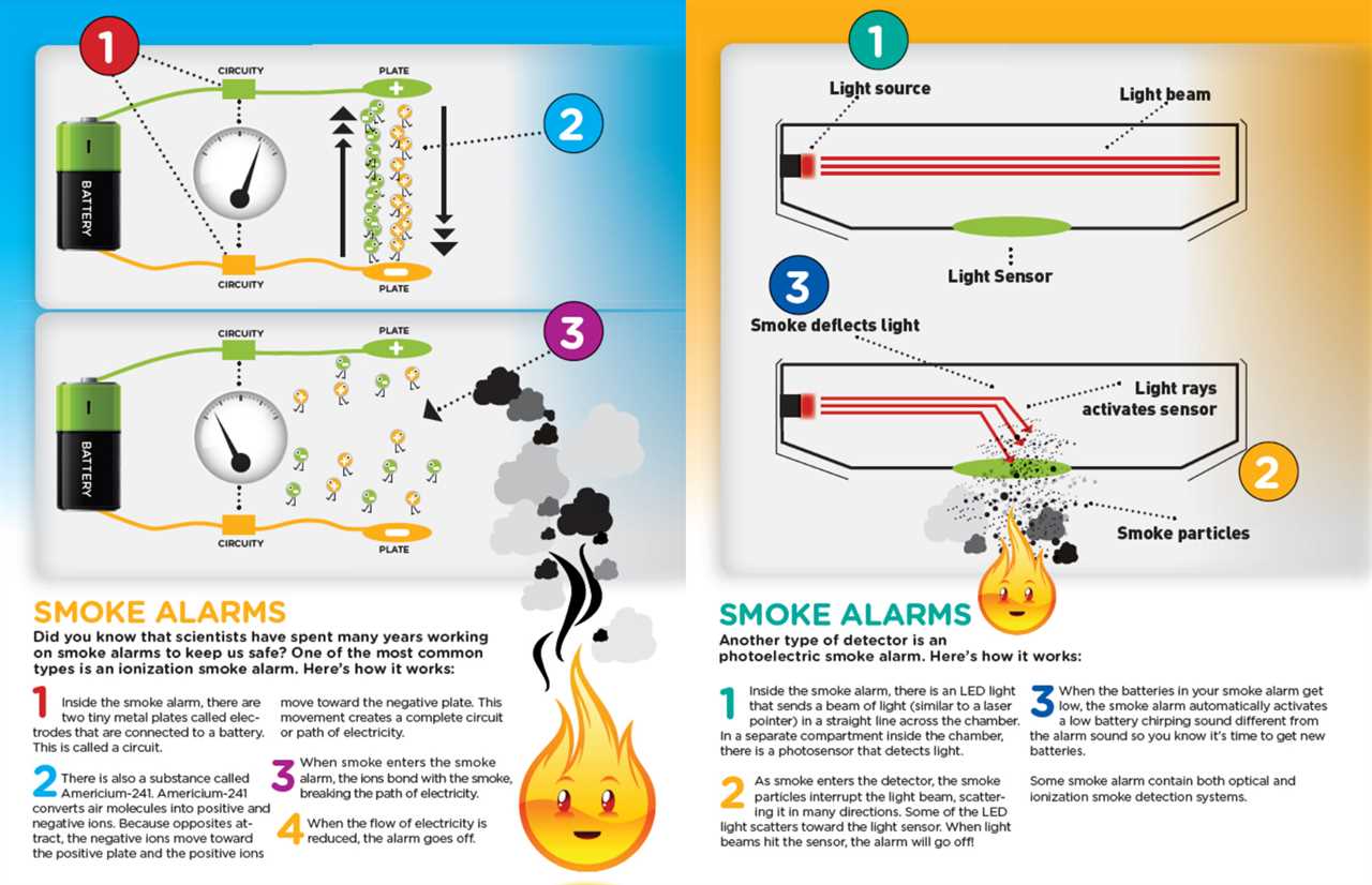 Smoke Alarms: An Overlooked Emergency Prep