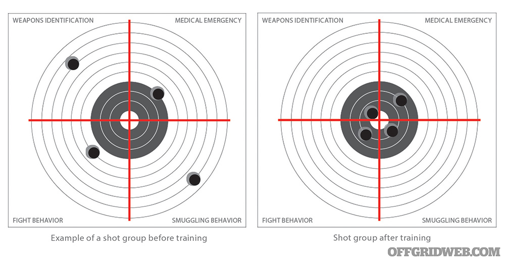 Situational Awareness Evaluation: Part 1