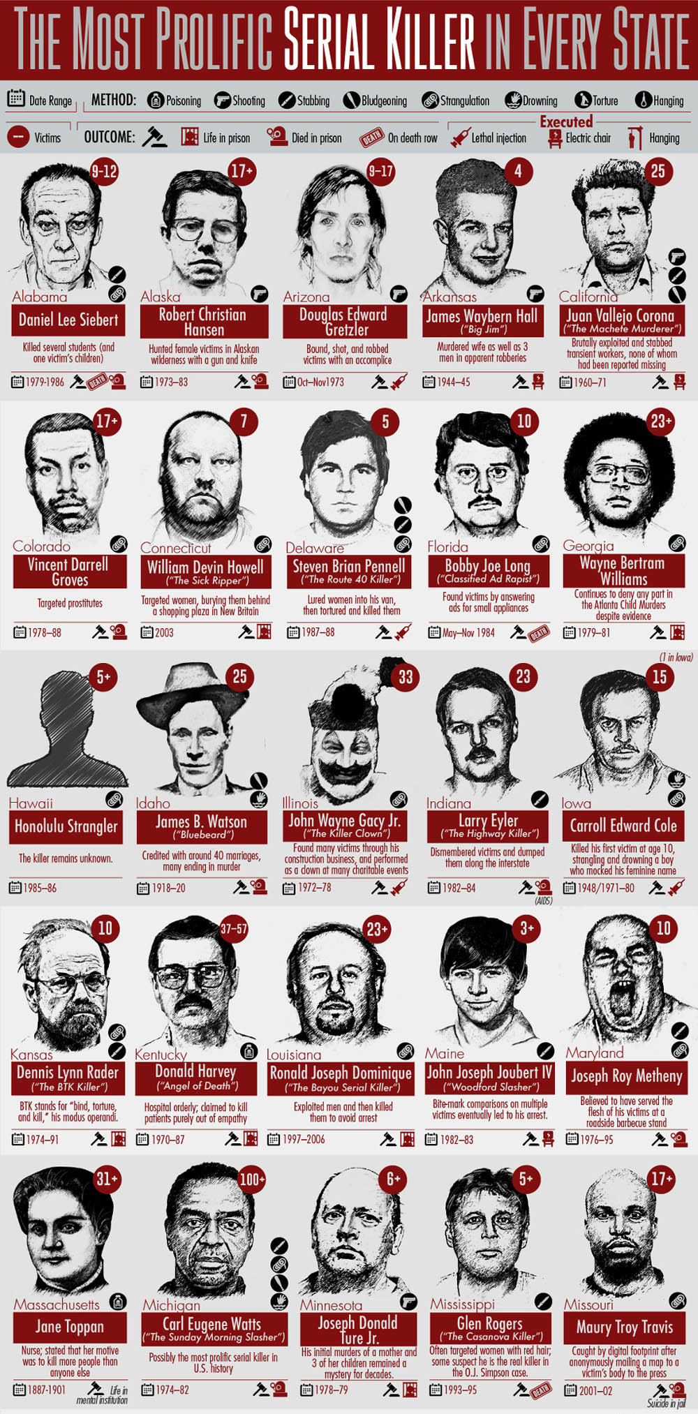 Infographic: The Deadliest Serial Killers in America & The World