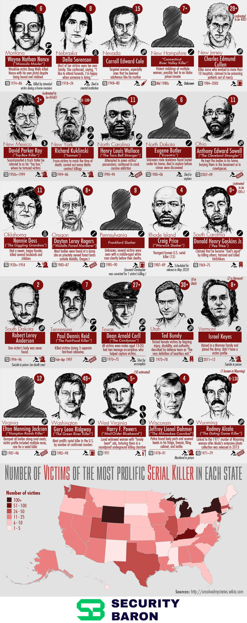 Infographic: The Deadliest Serial Killers in America & The World