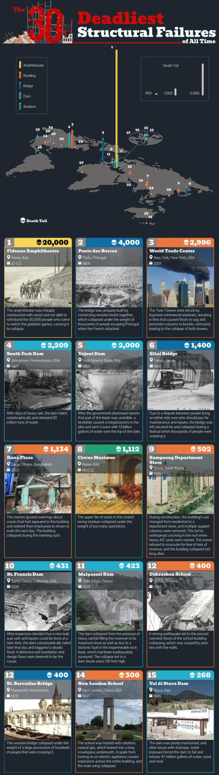 Infographic: The World’s Deadliest Structural Collapses