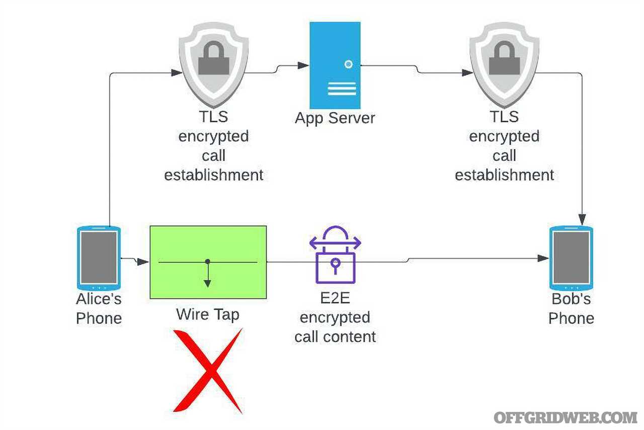 Secure Messaging Apps: Signal, Keybase, Threema, & More