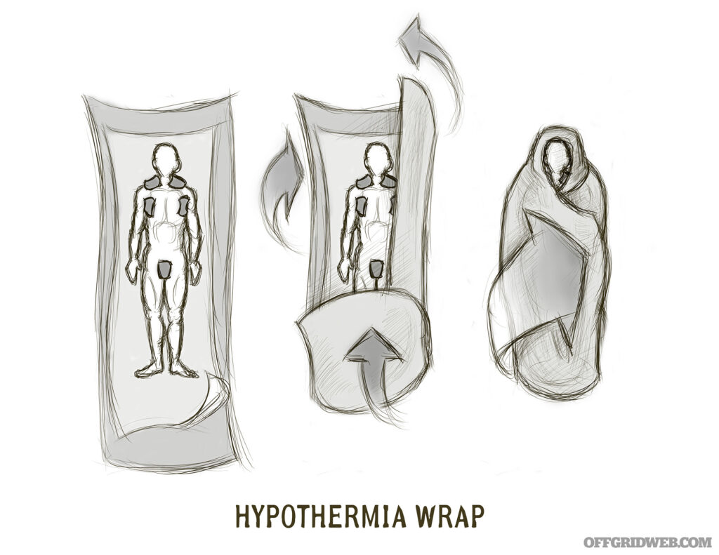 Three sketches indicating how to wrap someone in a blanket to treat hypothermia.