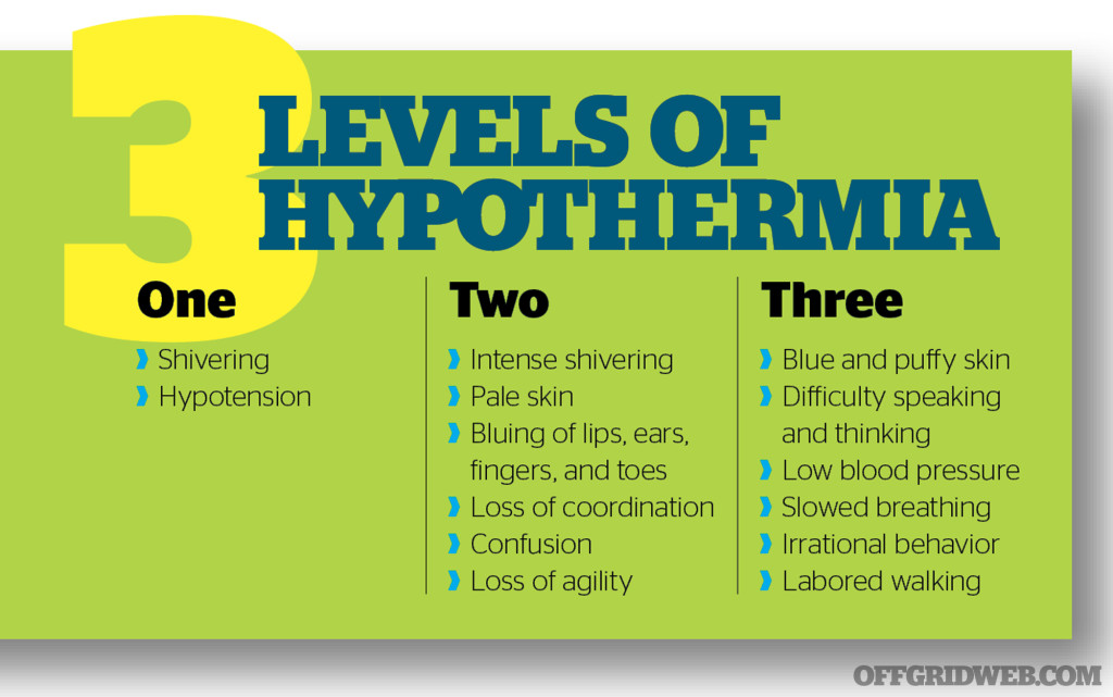 Infographic that displays the three levels of hypothermia