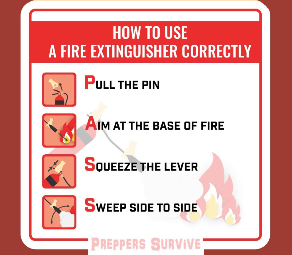 Fire Extinguishers 101 - steps to use a fire extinguisher - Quick Fire Extinguisher Quiz