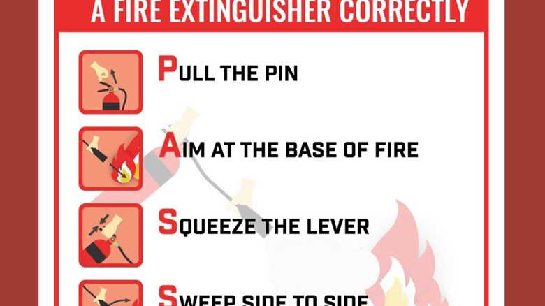 4 Things You Should Know About Fire Extinguishers