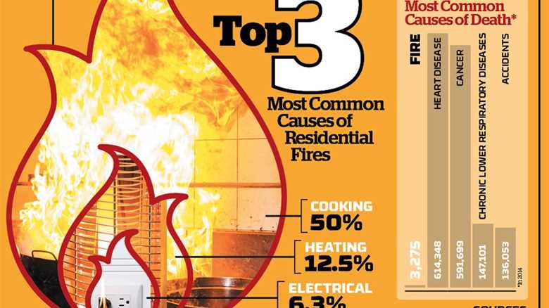 Home Fire Facts – Infographic