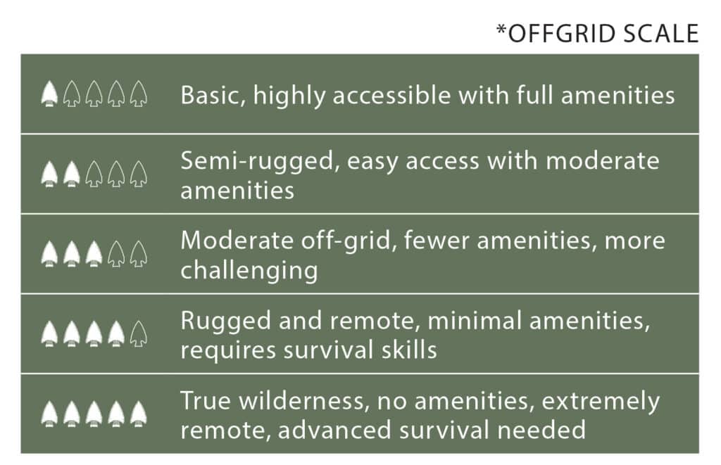 offgrid adventures scale